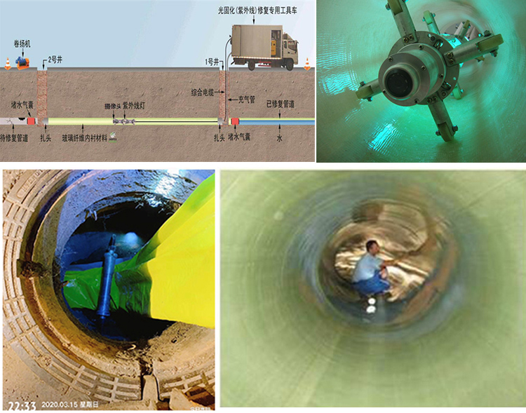 汕尾UV-CIPP内衬修复