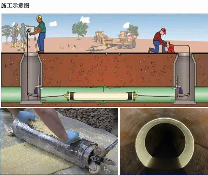 汕尾管道局部点状修复